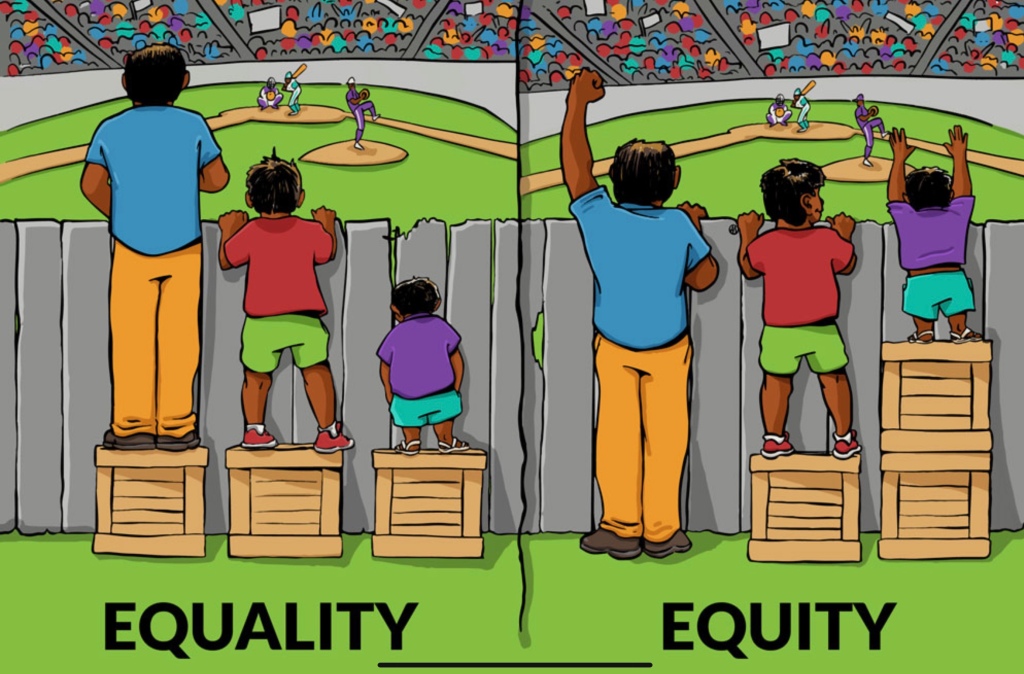 Photo with three people of varying height watching a baseball game over a fence standing on three blocks the same size labeled Equality on the left side  while on the right of photo, they have blocks of varying heights, so they can all see over the fence labeled Equity. 